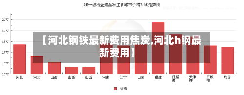 【河北钢铁最新费用焦炭,河北h钢最新费用】-第2张图片