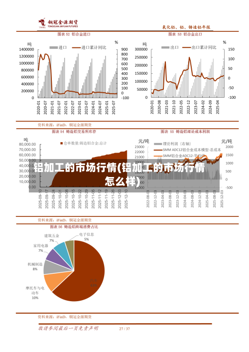 铝加工的市场行情(铝加工的市场行情怎么样)