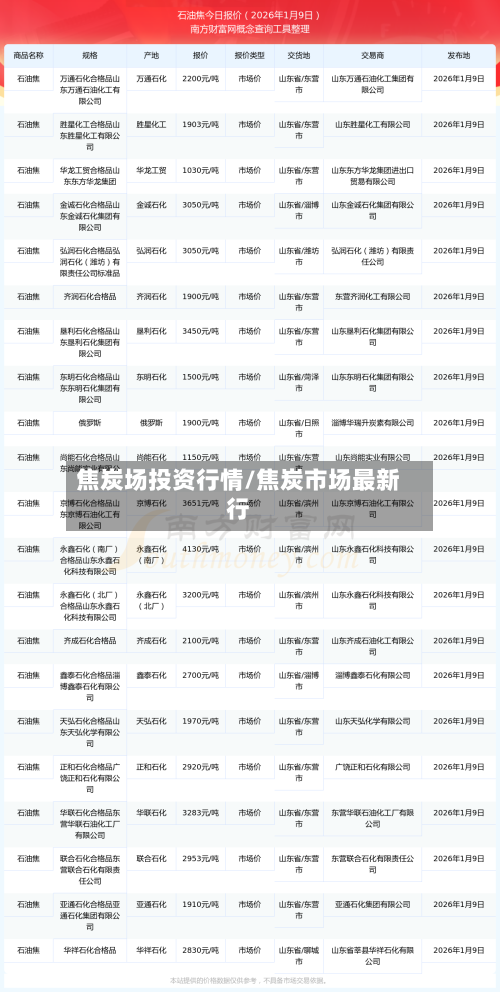 焦炭场投资行情/焦炭市场最新行-第2张图片