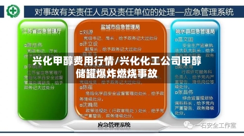 兴化甲醇费用行情/兴化化工公司甲醇储罐爆炸燃烧事故-第3张图片
