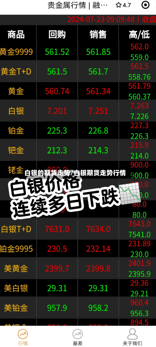 白银的期货走势/白银期货走势行情