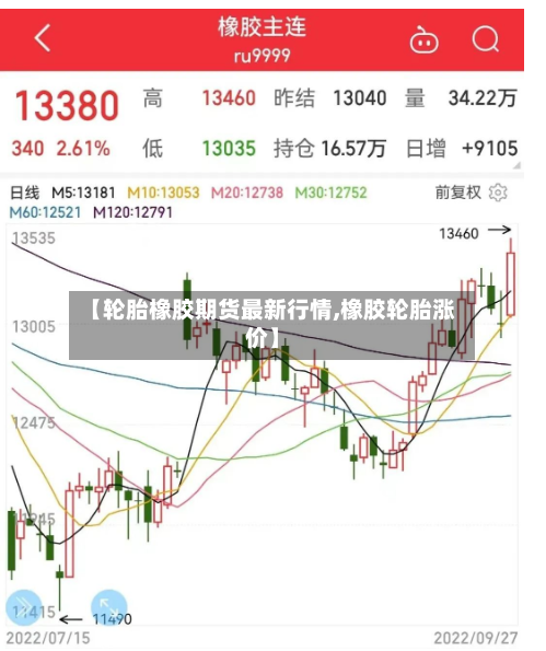 【轮胎橡胶期货最新行情,橡胶轮胎涨价】