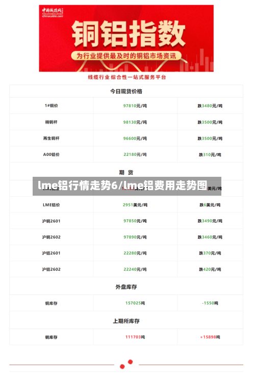 lme铝行情走势6/lme铝费用走势图