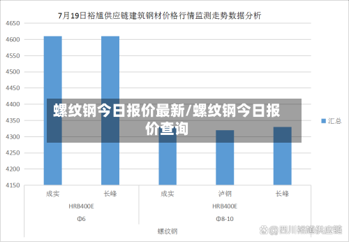 螺纹钢今日报价最新/螺纹钢今日报价查询