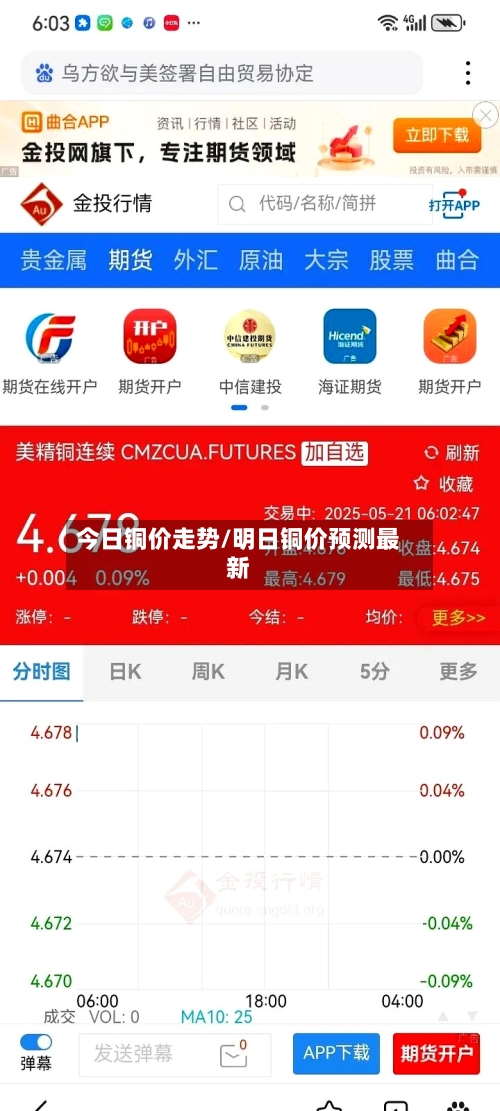 今日铜价走势/明日铜价预测最新