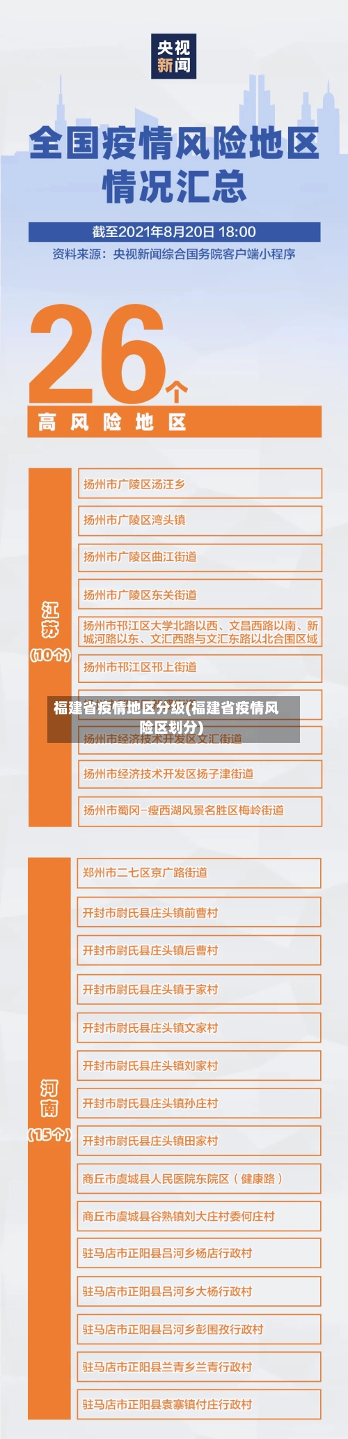 福建省疫情地区分级(福建省疫情风险区划分)-第2张图片