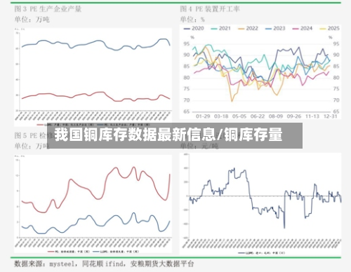 我国铜库存数据最新信息/铜库存量