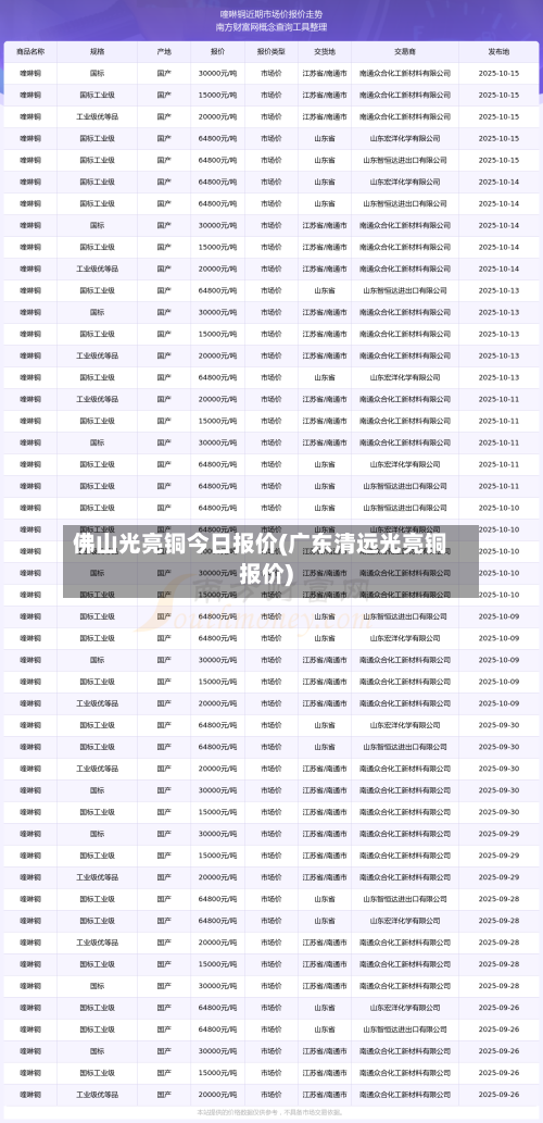 佛山光亮铜今日报价(广东清远光亮铜报价)-第2张图片