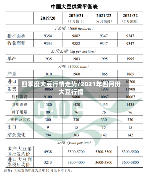 四季度大豆行情走势/2021年四月份大豆行情