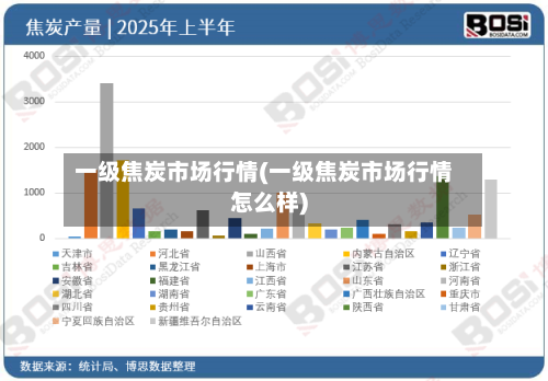 一级焦炭市场行情(一级焦炭市场行情怎么样)-第3张图片