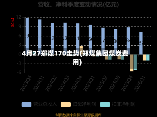 4月27郑煤170走势(郑煤集团煤炭费用)
