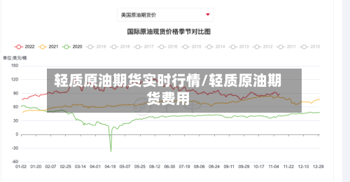 轻质原油期货实时行情/轻质原油期货费用