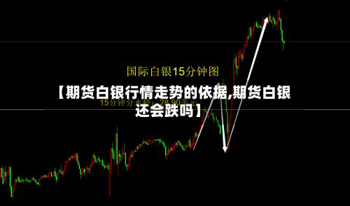 【期货白银行情走势的依据,期货白银还会跌吗】-第3张图片
