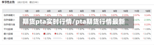 期货pta实时行情/pta期货行情最新-第2张图片