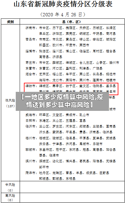 【一地区多少疫情算中风险,疫情达到多少算中高风险】-第3张图片
