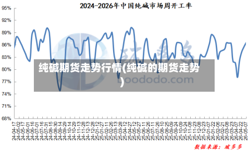 纯碱期货走势行情(纯碱的期货走势)