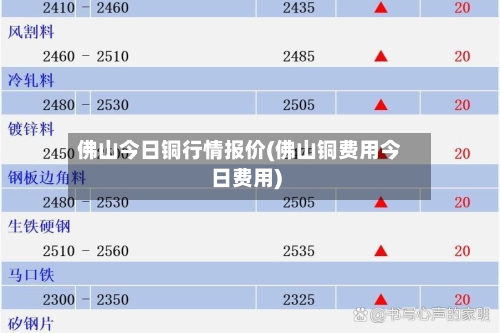 佛山今日铜行情报价(佛山铜费用今日费用)