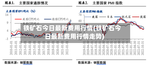 铁矿石今日最新费用行情(铁矿石今日最新费用行情走势)-第2张图片