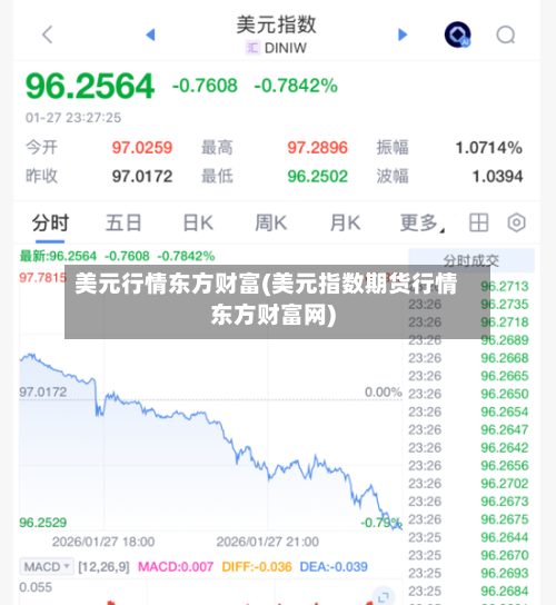 美元行情东方财富(美元指数期货行情东方财富网)-第2张图片