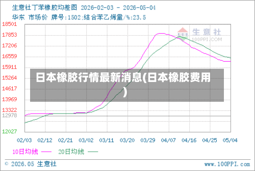 日本橡胶行情最新消息(日本橡胶费用)-第3张图片