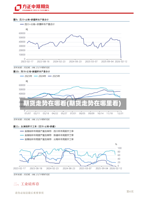 期货走势在哪看(期货走势在哪里看)-第3张图片