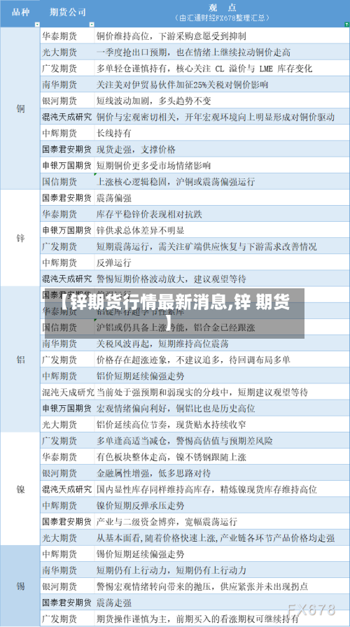 【锌期货行情最新消息,锌 期货】-第2张图片
