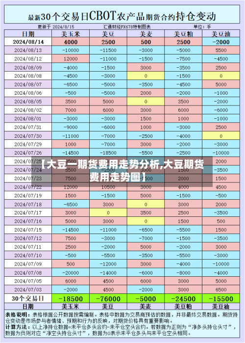 【大豆一期货费用走势分析,大豆期货费用走势图】