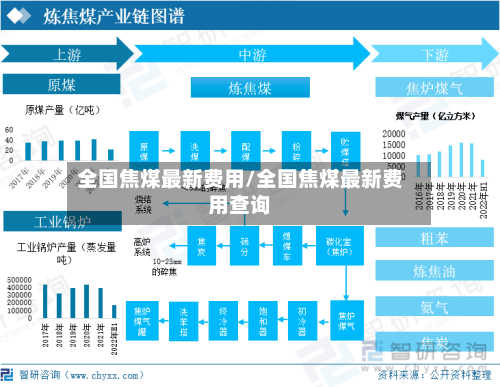 全国焦煤最新费用/全国焦煤最新费用查询-第2张图片