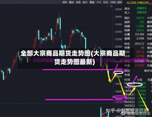 全部大宗商品期货走势图(大宗商品期货走势图最新)-第2张图片