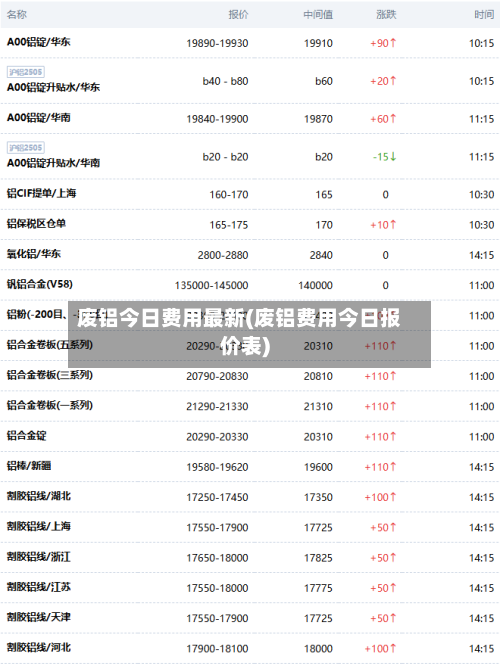 废铝今日费用最新(废铝费用今日报价表)