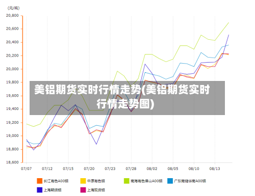 美铝期货实时行情走势(美铝期货实时行情走势图)-第3张图片