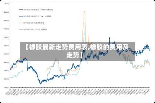 【橡胶最新走势费用表,橡胶的费用及走势】