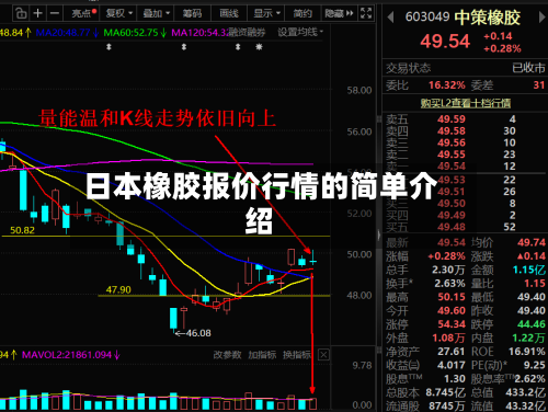 日本橡胶报价行情的简单介绍