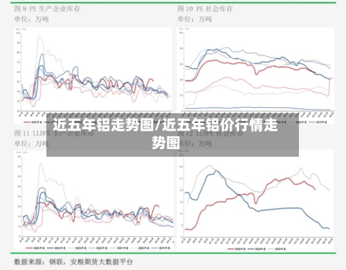 近五年铝走势图/近五年铝价行情走势图-第2张图片