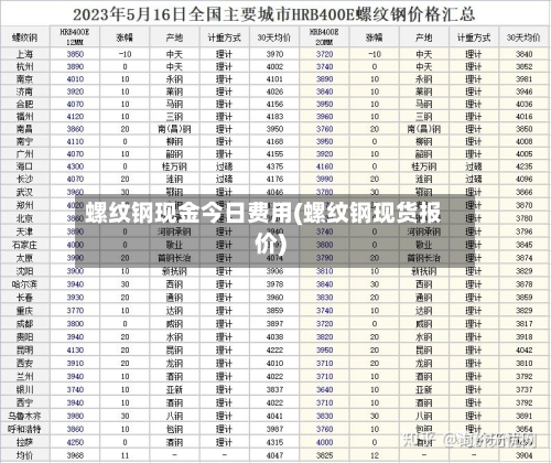 螺纹钢现金今日费用(螺纹钢现货报价)