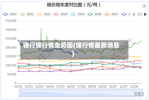 镍行镍行情走势图(镍行情最新消息)-第2张图片