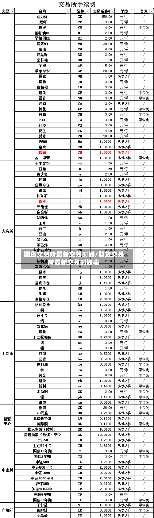 期货交易所最新交易时间/期货交易所最新交易时间表