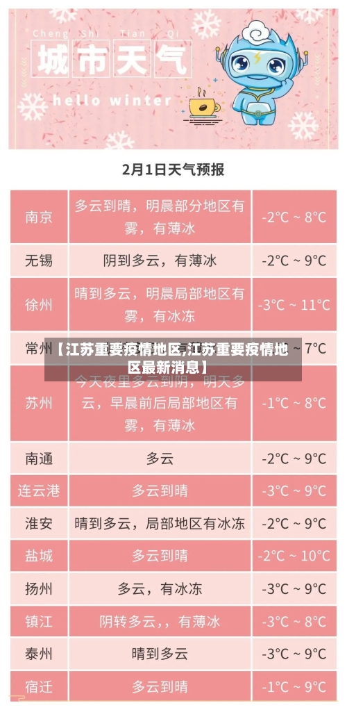 【江苏重要疫情地区,江苏重要疫情地区最新消息】