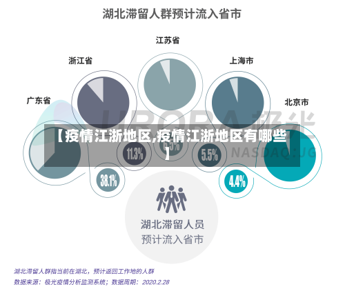 【疫情江浙地区,疫情江浙地区有哪些】