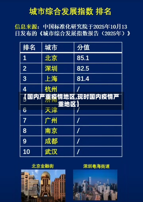 【国内严重疫情地区,现时国内疫情严重地区】-第2张图片