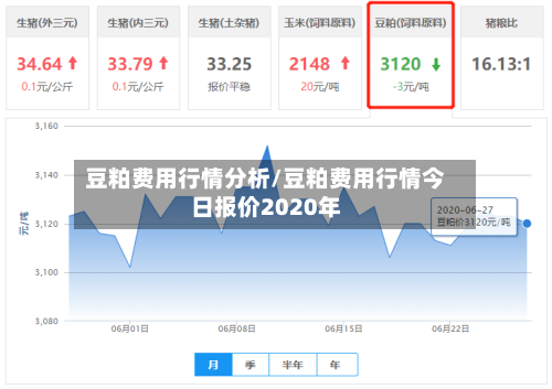 豆粕费用行情分析/豆粕费用行情今日报价2020年-第2张图片