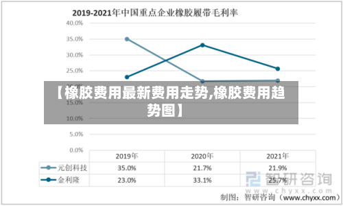 【橡胶费用最新费用走势,橡胶费用趋势图】-第3张图片