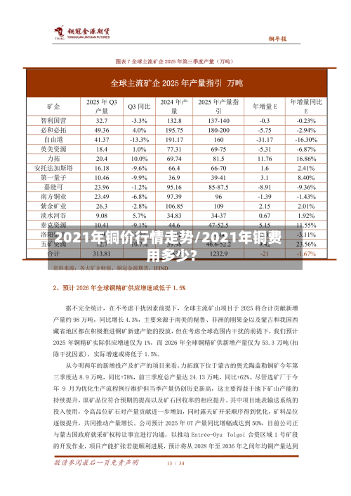 2021年铜价行情走势/2021年铜费用多少?