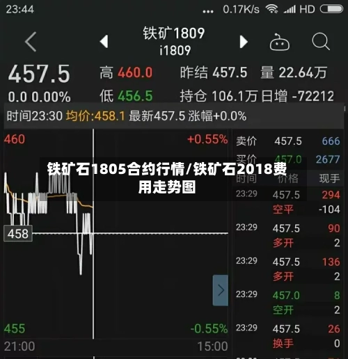 铁矿石1805合约行情/铁矿石2018费用走势图-第2张图片