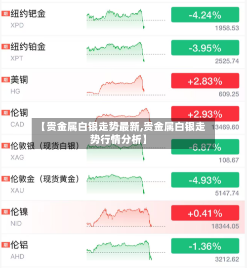 【贵金属白银走势最新,贵金属白银走势行情分析】