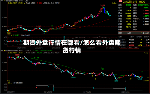 期货外盘行情在哪看/怎么看外盘期货行情-第2张图片