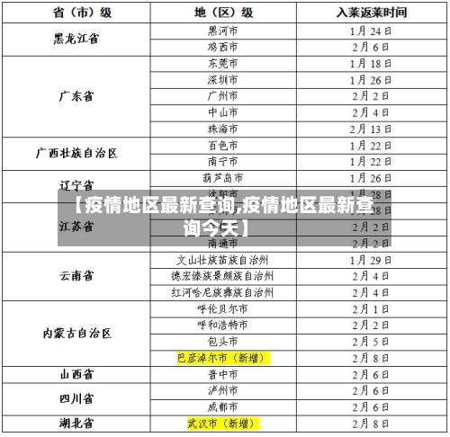 【疫情地区最新查询,疫情地区最新查询今天】-第2张图片