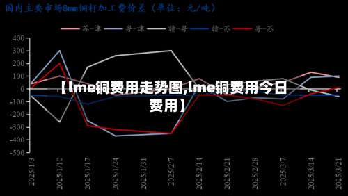 【lme铜费用走势图,lme铜费用今日费用】-第3张图片