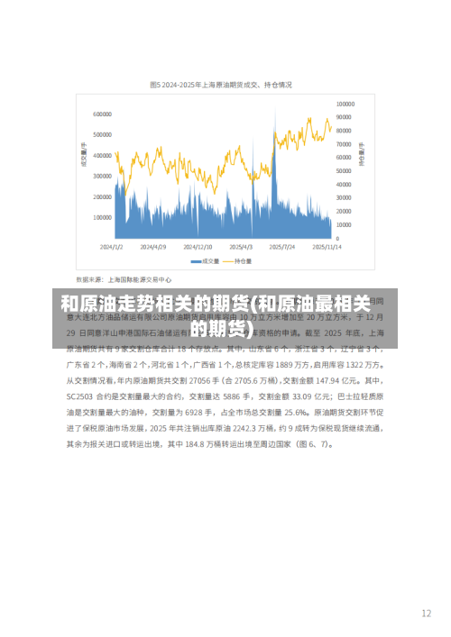 和原油走势相关的期货(和原油最相关的期货)-第2张图片
