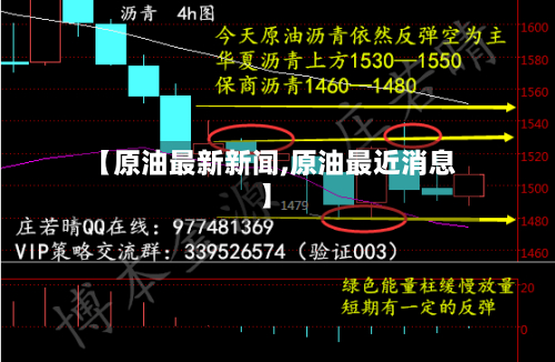 【原油最新新闻,原油最近消息】-第2张图片
